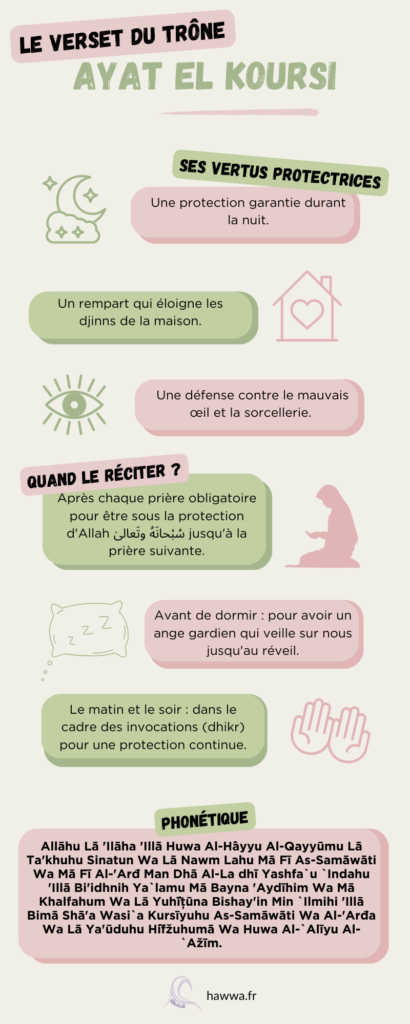 infographie ayat el koursi