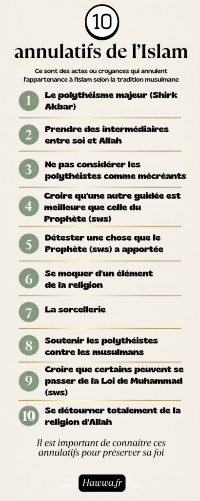 infographie 10 annulatifs de l'Islam