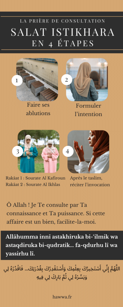 infographie prière de consultation