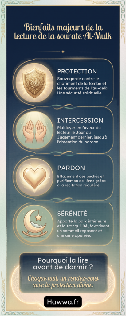 infographie sourate al mulk