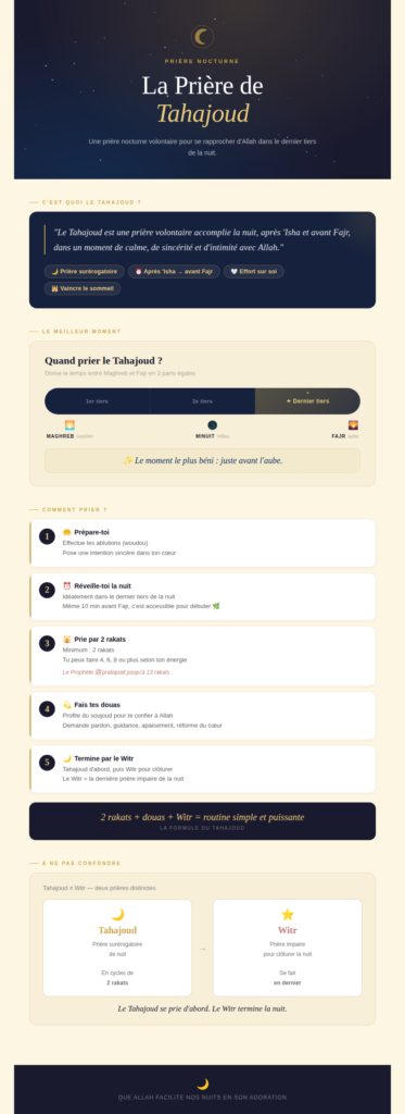 infographie tahajoud mode d'emploi comment faire le tahajoud