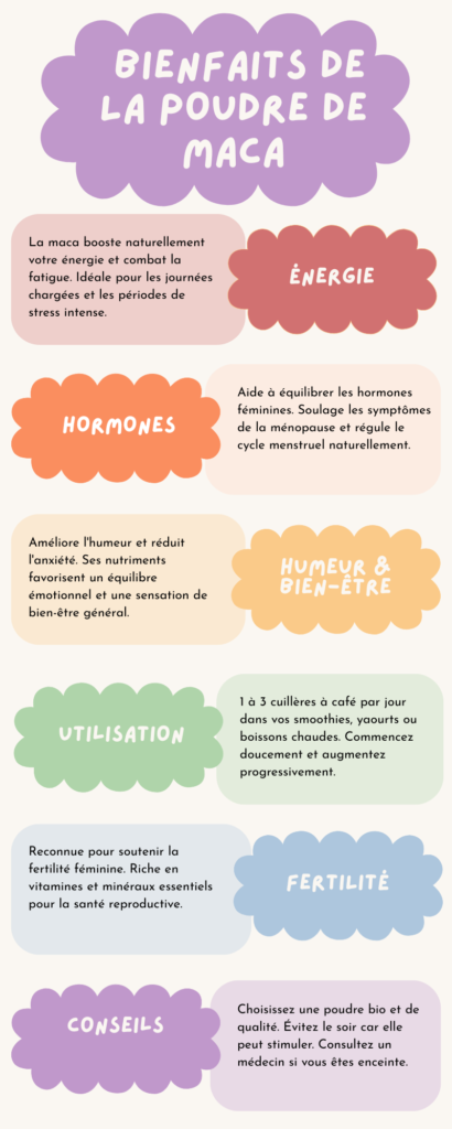 infographie bienfaits poudre de maca