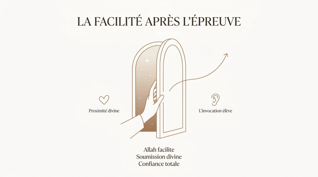 invocation épreuve difficile